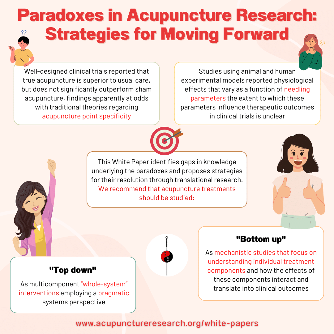 Paradoxes in Acupuncture Research: Strategies for Moving Forward